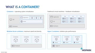 Sensitivity: Regular
CONTAINER?
Containers = operating system virtualization Traditional virtual machines = hardware virtualization
Windows Server containers: maximum speed and density Hyper-V containers: isolation plus performance
OS
Kernel
Applications
Container Container Container
Hardware
Hardware
Container Container Container
Hyper-V
Container
Kernel
Container
Kernel
Container
Kernel
Hardware
OS
Application
VM VM VM
App
OS
App
OS
App
OS
 