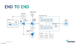 Sensitivity: Regular
Copyright InSpark
 