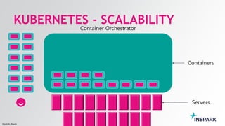 Sensitivity: Regular
KUBERNETES - SCALABILITY
 