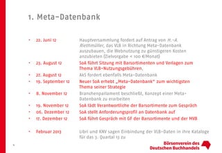 1. Meta-Datenbank
4
• 22. Juni 12 Hauptversammlung fordert auf Antrag von H.-A.
Riethmüller, das VLB in Richtung Meta-Datenbank
auszubauen, die Webnutzung zu günstigeren Kosten
anzubieten (Zielvorgabe < 100 €/Monat)
• 23. August 12 SoA führt Sitzung mit Barsortimenten und Verlagen zum
Thema VLB-Nutzungsgebühren,
• 27. August 12 AkS fordert ebenfalls Meta-Datenbank
• 19. September 12 Neuer SoA erhebt „Meta-Datenbank“ zum wichtigsten
Thema seiner Strategie
• 8. November 12 Branchenparlament beschließt, Konzept einer Meta-
Datenbank zu erarbeiten
• 19. November 12 SoA lädt Verantwortliche der Barsortimente zum Gespräch
• 06. Dezember 12 SoA stellt Anforderungsprofil an Datenbank auf
• 17. Dezember 12 SoA führt Gespräch mit GF der Barsortimente und der MVB
• Februar 2013 Libri und KNV sagen Einbindung der VLB-Daten in ihre Kataloge
für das 3. Quartal 13 zu
 