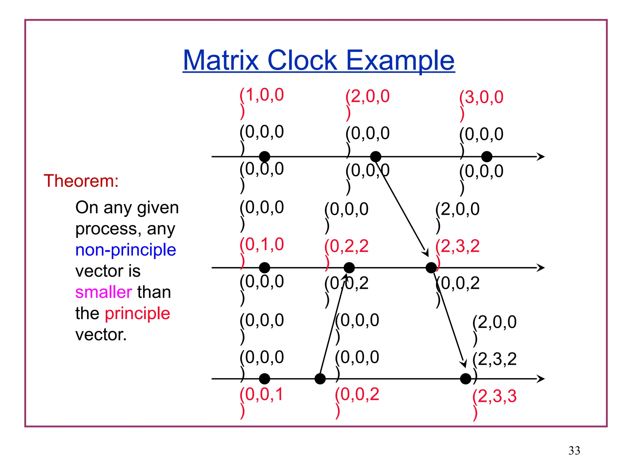 aks-time-matrixdone with the universal clock.pptx