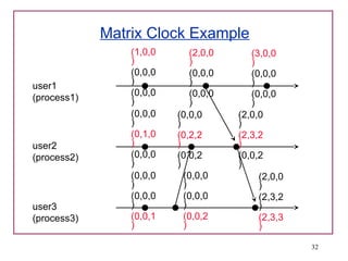 aks-time-matrixdone with the universal clock.pptx