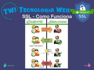 >< nextprevious
SSL - Como Funciona
 