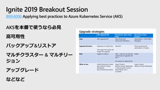 Ignite 2019 Breakout Session
BRK4006 Applying best practices to Azure Kubernetes Service (AKS)
AKSを本番で使うなら必見
高可用性
バックアップ&リストア
マルチクラスター & マルチリー
ジョン
アップグレード
などなど
 