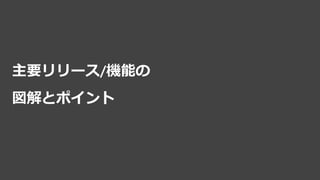 主要リリース/機能の
図解とポイント
 