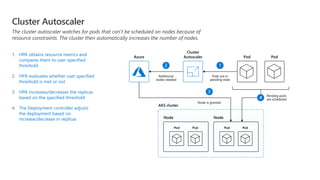 Additional
nodes needed
Pods are in
pending state
Cluster Autoscaler
Pod Pod
Node
Pod Pod
Node
Pod Pod
AKS cluster
Cluster
AutoscalerAzure
Node is granted
Pending pods
are scheduled
The cluster autoscaler watches for pods that can't be scheduled on nodes because of
resource constraints. The cluster then automatically increases the number of nodes.
1. HPA obtains resource metrics and
compares them to user-specified
threshold
2. HPA evaluates whether user specified
threshold is met or not
3. HPA increases/decreases the replicas
based on the specified threshold
4. The Deployment controller adjusts
the deployment based on
increase/decrease in replicas
 