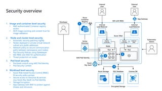 2. Node and cluster level security
• Automatic security patching nightly
• Nodes deployed in private virtual network
subnet w/o public addresses
• Network policy to secure communication
paths between namespaces (and nodes)
• Pod Security Policies using Gatekeeper
• K8s RBAC and AAD for authentication
• Threat protection on nodes
AKS with RBAC
Security overview
1. Image and container level security
• AAD authenticated Container registry
access
• ACR image scanning and content trust for
image validation
3. Pod level security
• Pod level control using AAD Pod Identity
• Pod Security Context
4. Workload level security
• Azure Role-based Access Control (RBAC)
& security policy groups
• Secure access to resources & services
(e.g. Azure Key Vault) via Pod Identity
• Storage Encryption
• App Gateway with WAF to protect against
threats and intrusions
Developer
Azure
Container
Registry
Kubernetes
Admin
Azure Storage SQL Database Cosmos DB
Internal
User
Internal
Load Balancer
External
User
External
Load Balancer
Azure VNet
Node Node
Pod Pod
AAD Pod Identity
Ingress
Controller
Encrypted Storage
Azure
Key Vault
Ingress
Controller
App Gateway
External
DNS
Active
Directory
 