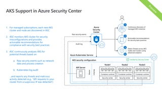 AKS Support in Azure Security Center
1. For managed subscriptions, each new AKS
cluster and node are discovered in ASC
2. ASC monitors AKS cluster for security
misconfigurations and provides
actionable recommendations for
compliance with security best practices
3. ASC continuously analyzes AKS for
potential threats based on:
a. Raw security events such as network
data and process creation
b. Kubernetes log audit
Azure
Security
Center
Continuous discovery of
managed AKS instances
Actionable recommendations
for security best practices
Detect threats across AKS
nodes and clusters using
advanced analytics
Azure Kubernetes Service
AKS security configuration
API Server
Master
Workers
Node1
Container runtime
Security center
Node2
Container runtime
Security center
Node3
Container runtime
Security center
Verified by Security Center
Audit log
Raw security events
…and reports any threats and malicious
activity detected (e.g., “API requests to your
cluster from a suspicious IP was detected”)
 