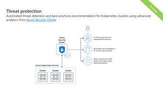 Threat protection
Automated threat detection and best practices recommendation for Kubernetes clusters using advanced
analytics from Azure Security Center
Cluster Cluster Cluster
Azure
Security
Center
Continuous discovery of
managed AKS instances
Actionable recommendations
for security best practices
Detect threats across AKS
nodes and clusters using
advanced analytics
Azure Kubernetes Service
 