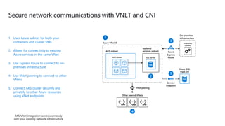Secure network communications with VNET and CNI
AKS subnet
Backend
services subnet
Azure VNet A
On-premises
infrastructure
Enterprise
system
Other peered VNets
VNet peering
Azure
Express
RouteAKS cluster SQL Server
1. Uses Azure subnet for both your
containers and cluster VMs
2. Allows for connectivity to existing
Azure services in the same VNet
AKS VNet integration works seamlessly
with your existing network infrastructure
3. Use Express Route to connect to on-
premises infrastructure
4. Use VNet peering to connect to other
VNets
Service
Endpoint
Azure SQL
PaaS DB
5. Connect AKS cluster securely and
privately to other Azure resources
using VNet endpoints
 