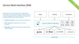 SMI defines a set of APIs that can be implemented
by individual mesh providers. Service meshes and tools
can either integrate directly with SMI or an adapter can
consume SMI and drive native mesh APIs.
• Standard interface for service mesh on Kubernetes
• Basic feature set to address most common
scenarios
• Extensible to support new features as they become
widely available
Service Mesh Interface (SMI)
Apps Tooling Ecosystem
…and more
Service Mesh Interface
Routing Telemetry Policy
Kubernetes
 