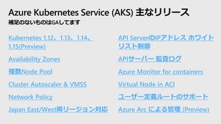 Azure Kubernetes Service (AKS) 主なリリース
補足のないものはGAしてます
API ServerのIPアドレス ホワイト
リスト制御
APIサーバー 監査ログ
Azure Monitor for containers
Virtual Node in ACI
ユーザー定義ルートのサポート
Azure Arc による管理 (Preview)
Kubernetes 1.12、1.13、1.14、
1.15(Preview)
Availability Zones
複数Node Pool
Cluster Autoscaler & VMSS
Network Policy
Japan East/West両リージョン対応
 