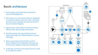 Bosch: architecture
1. Sensor data is generated and streamed to
Azure API Management
2. AKS cluster runs microservice that are deployed
as containers behind a service mesh; containers
are built using a DevOps process and stored in
Azure Container Registry
3. Ingest service stores data in an Azure Cosmos
DB and other data storage destinations
4. Asynchronously, the map matching service
receives the data from Kafka Streams on Azure
HDInsight
5. Data is processed and stored the result in
Azure Database for PostgreSQL and maps are
continuously updated using Azure Databricks
6. A web app running in Azure App Service is used
to visualize the results
VNet
Security
Public API Key Vault
SDK
Hotspots
WDW Service
Blob
Storage
Web Apps
ACR
AKS
Service
Kafka Streams
on HD Insights
AKS
Map matching
Data Explorer
Clusters
Cosmos
DB
Cache for
Redis
PostgreSQL
Server
Databricks
mVISE
 