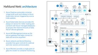 Hafslund Nett: architecture
1. Azure Pipelines automates container
image build, push and release to Azure
Kubernetes service, triggered by source
code updates.
2. Azure Kubernetes Services provides the
always-on service for meter reading and
connects with Azure managed databases
to process the massive amounts of data
the IoT devices generate
3. Azure API Management serves as the
secure gateway that helps connect to
data and services anywhere.
4. Azure network and Active Directory
provides fine-grain controls for external
and inter-service communication.
5. Azure Monitor provides a single pane of
glass for cluster-to-container monitoring.
…
Terraform
Infrastructure
AKS
…
Namespace…Namespace Namespace
Halsfund
Nett
CSS Styles
Express
Routes
Virtual
Network
Table
Storage
GitHub
VM
Active
Directory
Key Vault
…
Application Insights
Log
Analytics
Cosmos
DB
SQL
Server
Azure
Search
Container
Monitor
On-prem
services
VM VM VM
Load
Balancer
Internal
ACR
DevOps
Load
Balancer
External
API
Mgmt.
 