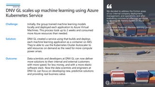 DNV GL scales up machine learning using Azure
Kubernetes Service
Challenge: Initially, the group trained machine learning models
locally and deployed each application to Azure Virtual
Machines. This process took up to 2 weeks and consumed
more Azure resources than needed.
Solution: DNV GL created a service using that builds and deploys
each machine learning application as a container on AKS.
They’re able to use the Kubernetes Cluster Autoscaler to
add resources on demand as the need for more compute
power arises.
Outcome: Data scientists and developers at DNV GL can now deliver
more solutions to their internal and external customers
with more speed, for less money, and with a more elastic
software stack. Now the data scientists and engineers at
DNV GL can focus on developing new, predictive solutions
and providing real business value.
Click icon to learn more
We decided to address the friction areas
of our internal company deployment,
management, and operations, and after
evaluating commercial offerings, we chose
to develop ML Factory based on Azure
services.”
— Kristian Ramsrud, Machine Learning group
DNV GL Maritime
“
 