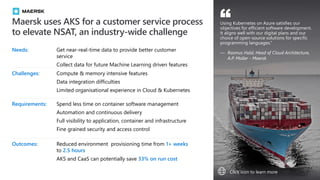 Click icon to learn more
Maersk uses AKS for a customer service process
to elevate NSAT, an industry-wide challenge
Needs: Get near-real-time data to provide better customer
service
Collect data for future Machine Learning driven features
Challenges: Compute & memory intensive features
Data integration difficulties
Limited organisational experience in Cloud & Kubernetes
Requirements: Spend less time on container software management
Automation and continuous delivery
Full visibility to application, container and infrastructure
Fine grained security and access control
Outcomes: Reduced environment provisioning time from 1+ weeks
to 2.5 hours
AKS and CaaS can potentially save 33% on run cost
Using Kubernetes on Azure satisfies our
objectives for efficient software development.
It aligns well with our digital plans and our
choice of open-source solutions for specific
programming languages.”
“
— Rasmus Hald, Head of Cloud Architecture,
A.P. Moller - Maersk
 