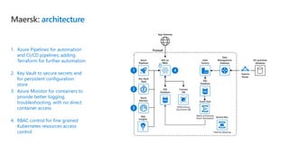 1. Azure Pipelines for automation
and CI/CD pipelines; adding
Terraform for further automation
2. Key Vault to secure secrets and
for persistent configuration
store
3. Azure Monitor for containers to
provide better logging,
troubleshooting, with no direct
container access
4. RBAC control for fine grained
Kubernetes resources access
control
Firewall
App Gateway
AKS w/
RBAC
Azure
Monitor
App
Insights
SQL
Database
Cosmos
DB
Performance
Document DB
Key Vault
Vault
Event Hub
Batch processing
Event Simulation
Data
Factory
Data
Management
Gateway
On-premises
database
Express
Route
Service Bus
Internal Queuing
SQL
Database
Azure
Pipelines
Maersk: architecture
 