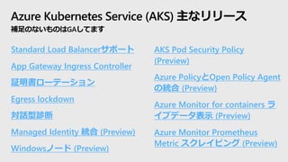 Azure Kubernetes Service (AKS) 主なリリース
補足のないものはGAしてます
AKS Pod Security Policy
(Preview)
Azure PolicyとOpen Policy Agent
の統合 (Preview)
Azure Monitor for containers ラ
イブデータ表示 (Preview)
Azure Monitor Prometheus
Metric スクレイピング (Preview)
Standard Load Balancerサポート
App Gateway Ingress Controller
証明書ローテーション
Egress lockdown
対話型診断
Managed Identity 統合 (Preview)
Windowsノード (Preview)
 