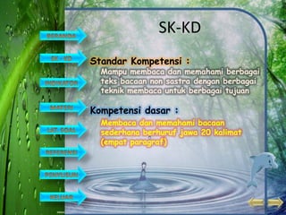 SK-KD
Standar Kompetensi :
  Mampu membaca dan memahami berbagai
  teks bacaan non sastra dengan berbagai
  teknik membaca untuk berbagai tujuan

Kompetensi dasar :
  Membaca dan memahami bacaan
  sederhana berhuruf jawa 20 kalimat
  (empat paragraf)
 