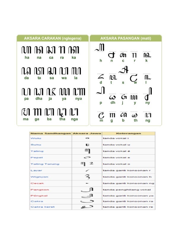 Download Font Aksara Jawa Download Font Aksara Jawa
