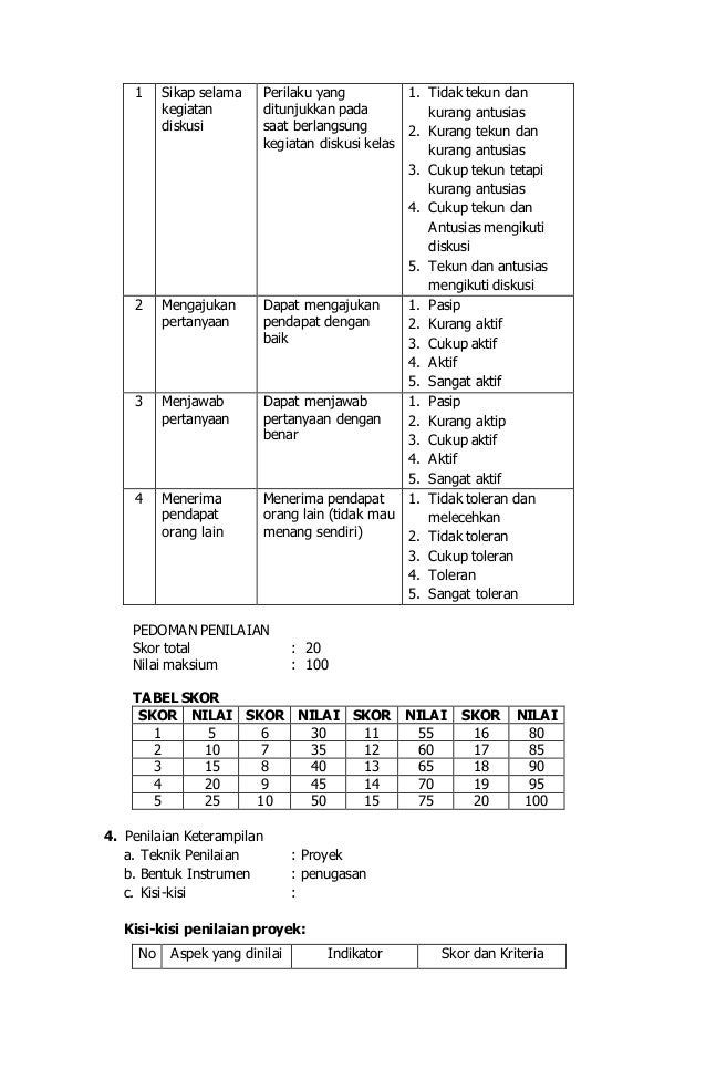 Aksara Jawa Kelas 5 - Revisi Sekolah