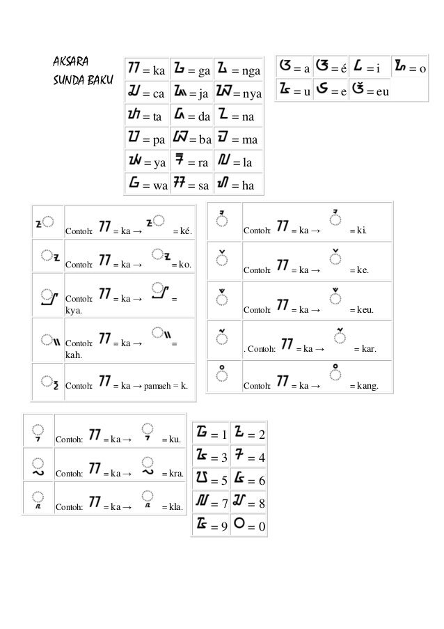 Aksara sundaaksara sunda 2