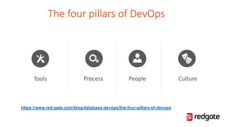 Tools
The four pillars of DevOps
Process People Culture
https://www.red-gate.com/blog/database-devops/the-four-pillars-of-devops
 