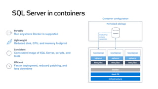SQL Server in containers
Container Container Container
Portable
Run anywhere Docker is supported
Lightweight
Reduced disk, CPU, and memory footprint
Consistent
Consistent image of SQL Server, scripts, and
tools
Efficient
Faster deployment, reduced patching, and
less downtime
Container configuration
Database
Persisted storage
Switch for
simple
upgrades
 