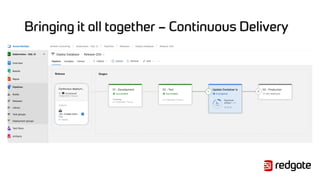 Bringing it all together – Continuous Delivery
 