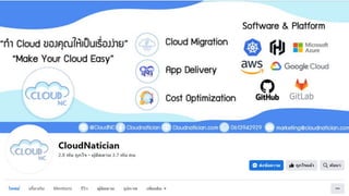 ลิขสิทธิ'ของ Cloud NC ห้ามทําซํ0า ดัดแปลง หรือเผยแพร่ต่อสาธารณชน
 