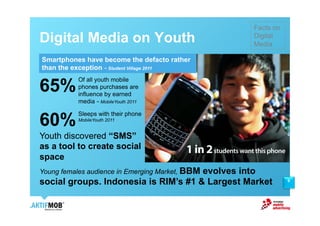 Facts on
Digital Media on Youth                           Digital
                                                 Media

Smartphones have become the defacto rather
than the exception ~ Student Village 2011


65%
           Of all youth mobile
           phones purchases are
           influence by earned
           media ~ MobileYouth 2011


60%
           Sleeps with their phone
           MobileYouth 2011


Youth discovered “SMS”
as a tool to create social
space
Young females audience in Emerging Market, BBM
                                      evolves into
social groups. Indonesia is RIM’s #1 & Largest Market       6
 