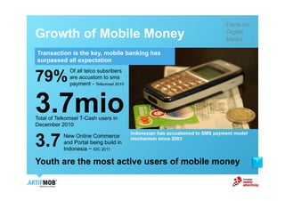 Facts on
Growth of Mobile Money                                                        Digital
                                                                              Media

Transaction is the key, mobile banking has
surpassed all expectation


79%
              Of all telco subsribers
              are accustom to sms
              payment ~ Telkomsel 2010



3.7mio
Total of Telkomsel T-Cash users in
December 2010


3.7
                                         Indonesian has accustomed to SMS payment model
           New Online Commerce           mechanism since 2003
           and Portal being build in
           Indonesia ~ IDC 2011

Youth are the most active users of mobile money                                           7
 