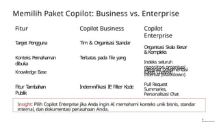 Strategic Guide to GitHub Enterprise & Copilot for Accelerating AI ...