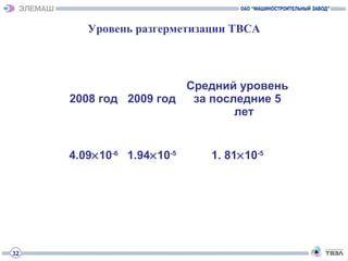32
Уровень разгерметизации ТВСА
2008 год 2009 год
Средний уровень
за последние 5
лет
4.09×10-6
1.94×10-5
1. 81×10-5
 