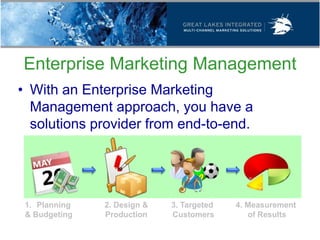 Enterprise Marketing Management
• With an Enterprise Marketing
  Management approach, you have a
  solutions provider from end-to-end.




 1. Planning   2. Design &   3. Targeted   4. Measurement
 & Budgeting   Production    Customers        of Results
 
