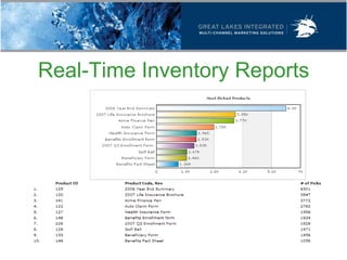Real-Time Inventory Reports
 