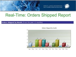 Real-Time: Orders Shipped Report
 