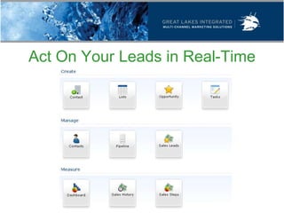 Act On Your Leads in Real-Time
 