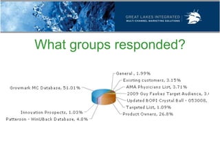 What groups responded?
 