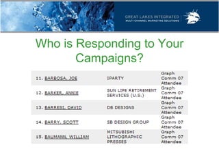 Who is Responding to Your
       Campaigns?
 