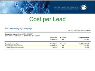 Cost per Lead
 