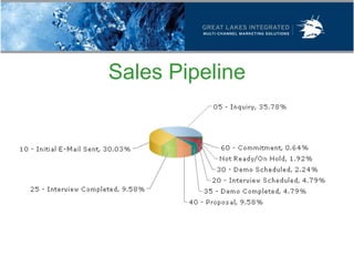 Sales Pipeline
 