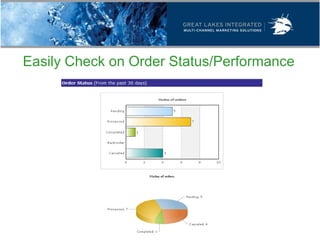 Easily Check on Order Status/Performance
 