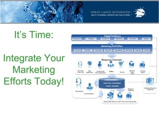 It’s Time:

Integrate Your
  Marketing
Efforts Today!
 