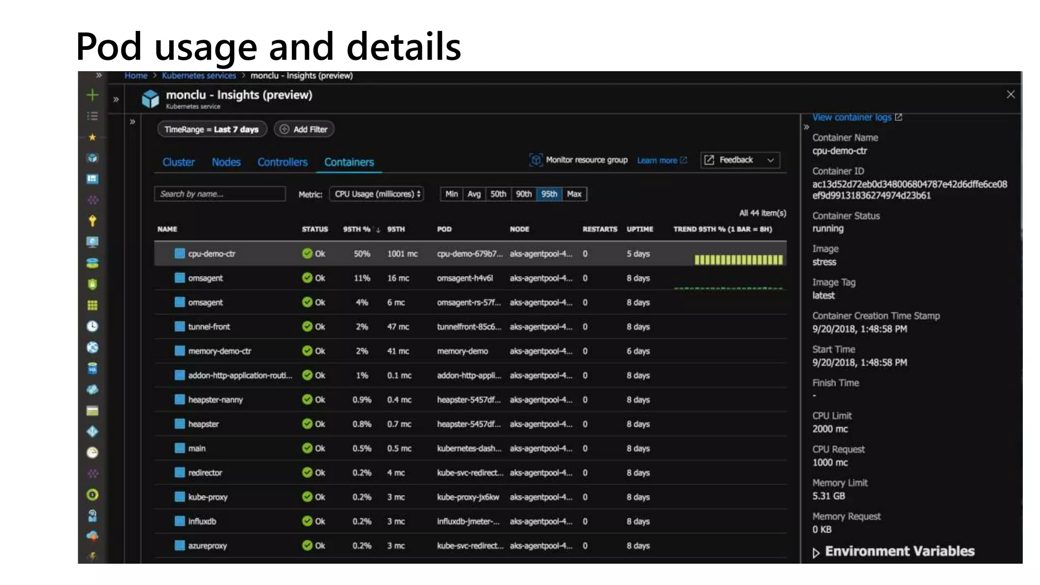 Pod usage and details
 