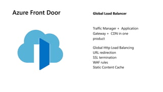 Azure Front Door Global Load Balancer
Traffic Manager + Application
Gateway + CDN in one
product
Global Http Load Balancing
URL redirection
SSL termination
WAF rules
Static Content Cache
StaticContentCache
 