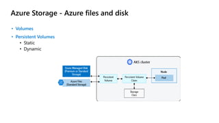 Azure Storage - Azure files and disk
• Volumes
• Persistent Volumes
• Static
• Dynamic
 