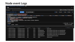 Node event Logs
 