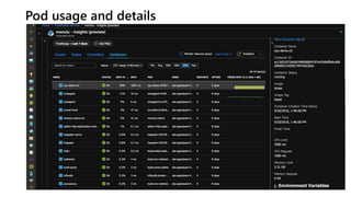 Pod usage and details
 