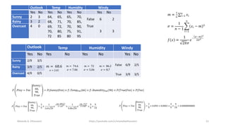 Outlook Temp Humidity Windy
Yes No Yes No Yes No Yes No
Sunny 2 3 64,
68,
69,
70,
72
65,
71,
72,
80,
85
65,
70,
70,
75,
80
70,
85,
90,
91,
95
False 6 2
Rainy 3 2
Overcast 4 0 True
3 3
Outlook Temp Humidity Windy
Yes No Yes No Yes No Yes No
Sunny 2/9 3/5
𝑚 = 68.6
𝜎 = 2.65
𝑚 = 74.6
𝜎 = 7.06
𝑚 = 72
𝜎 = 5.06
𝑚 = 86.2
𝜎 = 8.7
False 6/9 2/5
Rainy 3/9 2/5
Overcast 4/9 0/5 True 3/9 3/5
Mostafa A. Elhosseini https://youtube.com/c/mostafaelhosseini 21
 